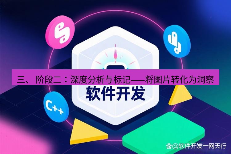 截图软件 三、 阶段二：深度分析与标记——将图片转化为洞察