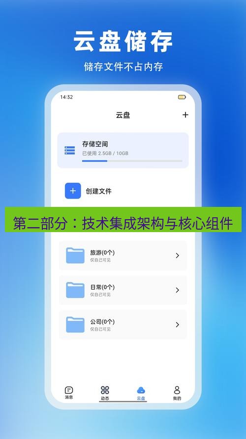 截图软件 第二部分：技术集成架构与核心组件