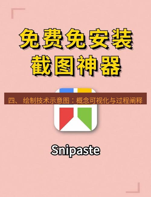 截图软件 四、 绘制技术示意图：概念可视化与过程阐释