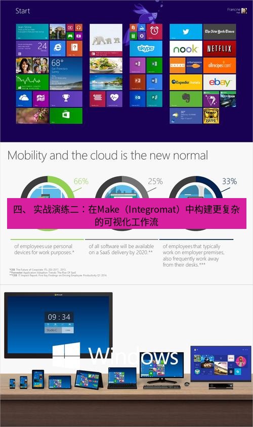 截图软件 四、 实战演练二：在Make（Integromat）中构建更复杂的可视化工作流