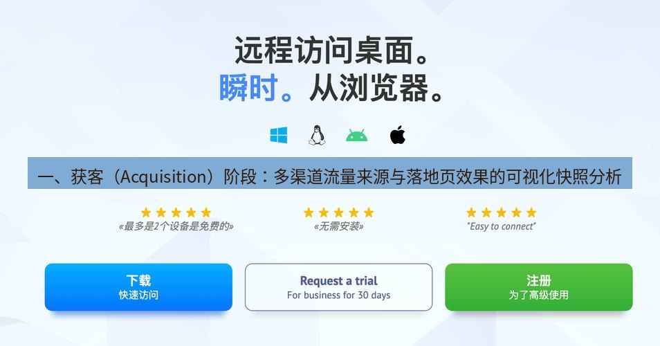 截图软件 一、获客（Acquisition）阶段：多渠道流量来源与落地页效果的可视化快照分析
