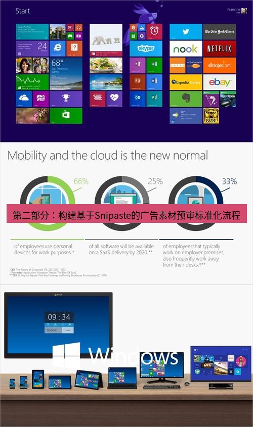 截图软件 第二部分：构建基于Snipaste的广告素材预审标准化流程