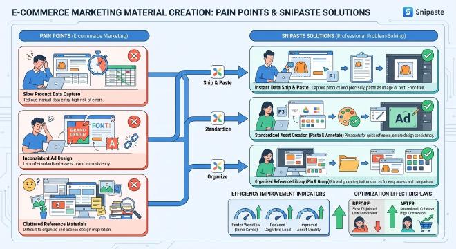 电商营销素材制作痛点与解决方案
