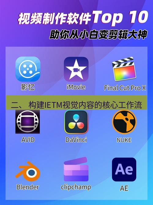 截图软件 二、 构建IETM视觉内容的核心工作流