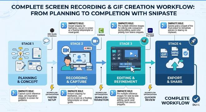 录屏GIF制作完整工作流