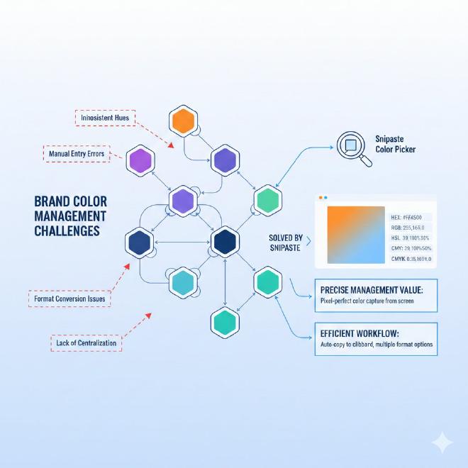 品牌色彩管理挑战与Snipaste解决方案