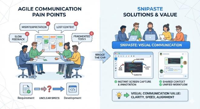 敏捷开发沟通痛点与Snipaste解决方案