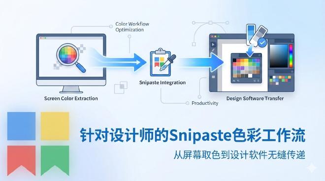 Snipaste色彩工作流