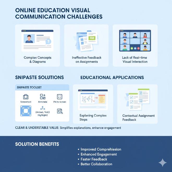 在线教育视觉化沟通挑战与Snipaste解决方案