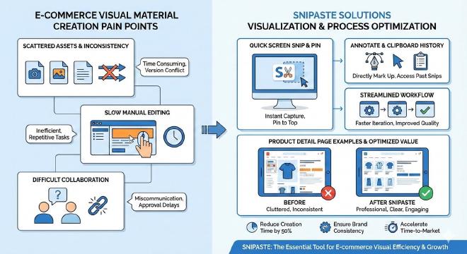 电商视觉素材制作痛点与Snipaste解决方案