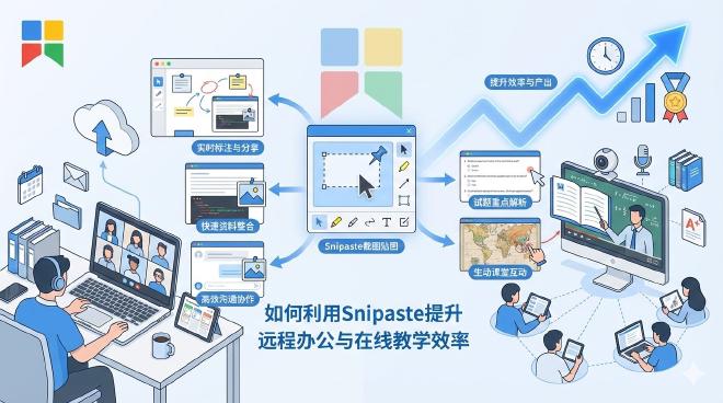 Snipaste