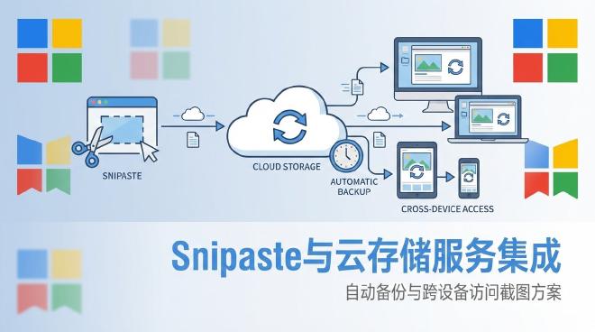 snipaste, 截图工具, 云存储, 自动备份, 跨平台同步