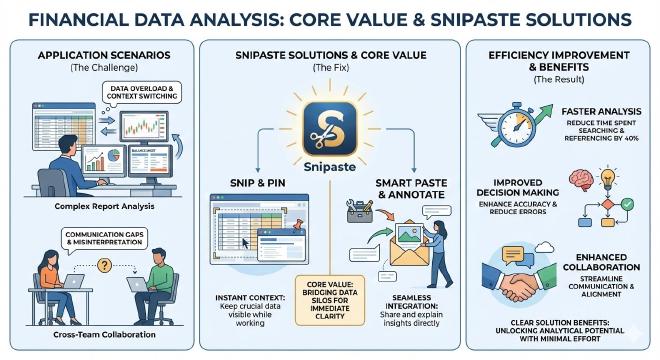 核心价值与Snipaste解决方案