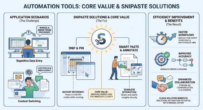 核心价值与Snipaste解决方案