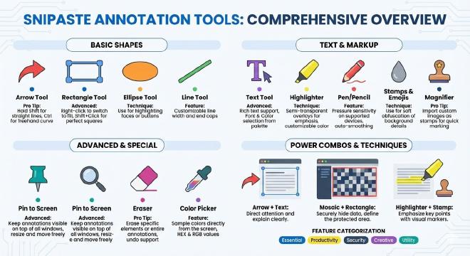标注工具全览与高级功能