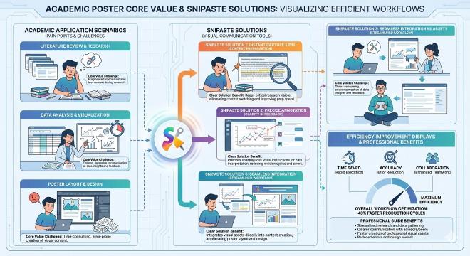 核心价值与Snipaste解决方案