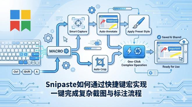 Snipaste DevOps 运维监控 故障截图 告警集成