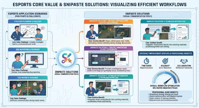 核心价值与Snipaste解决方案